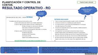 CLASE 03 PARTE 2 RESULTADO OPERATIVO DE OBRA RO – GESTIÓN DE COSTOS Y PRESUPUESTOS [upl. by Rehoptsirhc]