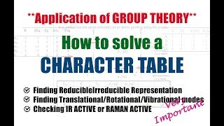 Solving a CHARACTER TABLE  Irreducible Representation  IR and RAMAN Active Modes [upl. by Omor]