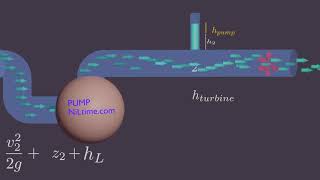 What is Head Loss Pressure Drop Pressure Loss  Fluid Animation [upl. by Jain560]