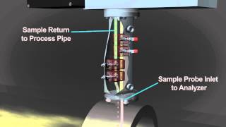 AMETEK quotDouble Block amp Bleed Valvequot [upl. by Stanton]