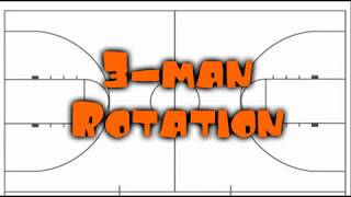 3man Rotation [upl. by Notlit]