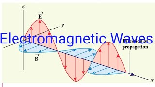 12th PhysicsUnit5Maxwell equationsHertz experiment [upl. by Esorbma]