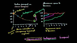 Повторение контанго и беквордация [upl. by Mera]