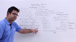 Buckinghams Pie Theorem [upl. by Elcarim]