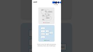 The Cost of Unstructured Processes How IT Involvement Drives Growth ai automation business [upl. by Ailongam]