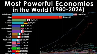 The Most Powerful Economies in the World 19802026 [upl. by Peonir771]