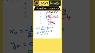 Función cuadrática PARÁBOLA maths educacionmatematica algebra matematicas matematicasfaciles [upl. by Nnairet]