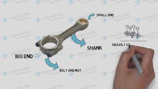 Design of Connecting Rod Lecture 1 [upl. by Adelina]