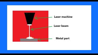 Industrial Laser [upl. by Leod169]