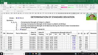 DETERMINATION OF STANDARD DEVIATION OF CUBE COMPRESSIVE STRENGTH [upl. by Shayn]