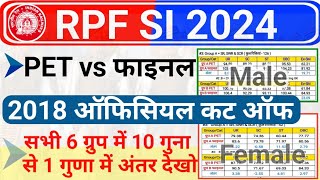 RPF SI Previous Year 2018 PET vs Final Cut Off  RPF SI 2024 Kis Group Form bhare  RPF SI Cut Off [upl. by Ynnhoj]