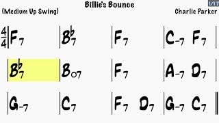 Billie’s Bounce  Jazz Backing Track [upl. by Eelrahs]