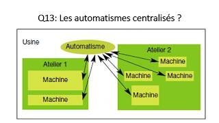 Questions Techniques Entretien d’embauche Ingénieur électrique et automatisme [upl. by Jorin]