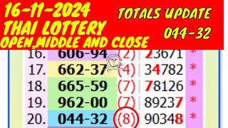 THAILAND LOTTERY RESULT TODAY UPDATE FORMULAS AND TOTALS By InformationBoxTicket 16112024 [upl. by Aliekat419]