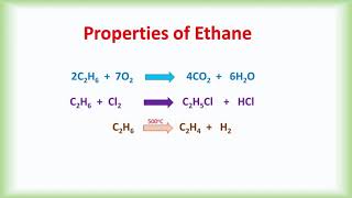 Properties of ethane [upl. by Ahrens]