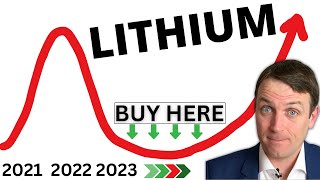 5 Lithium Stocks amp Detailed Sector Analysis ALB SQM ALTM SGML PLS [upl. by Aiel423]