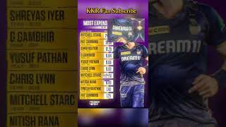 iplkkrmitchellstarcgautamgambhirexpensiveipl2024megaauctioncricketrcbviratkohliindia [upl. by Franky]