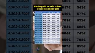 Zahlbeträge für den Kindesunterhalt in 2024 [upl. by Arehc55]