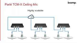 Parlé Beamtracking Microphones [upl. by Chrissie]