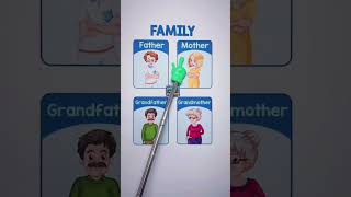 Cómo se dice familiares en inglés english learnenglish vocabulary englishvocabulary englishspea [upl. by Nerrol]