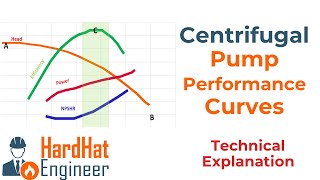 Centrifugal Pump Curves  Performance and Characteristics [upl. by Mickie634]