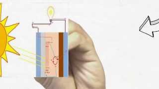 Solar Cell Tipe Dye Sensitized Solar cell DSSC [upl. by Lynnett343]