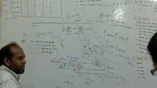 CCNA STP1 VIDEO BY ANWAR ALAM  NCP NOIDA [upl. by Durwyn]