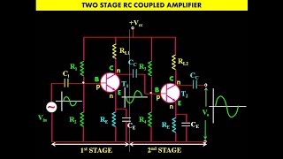 RC Coupled Amplifier  Construction and Working [upl. by Tye563]