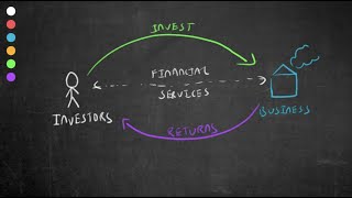 What is the Financial Services Sector [upl. by Abe]