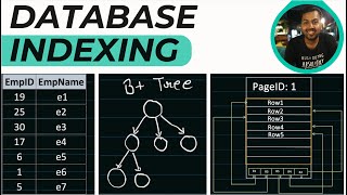 21 Database Indexing How DBMS Indexing done to improve search query performance Explained [upl. by Nide481]