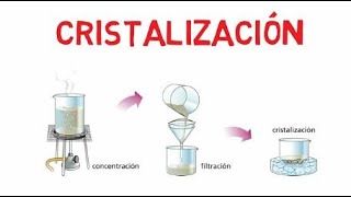 Cristalizacion  Purificacion de compuestos organicos [upl. by Nnyleimaj267]