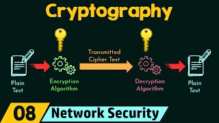 Cryptography [upl. by Gretta779]