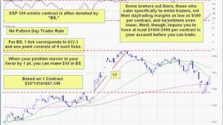 Emini Futures Part 1 Basics ES How to trade Futures [upl. by Gniw]