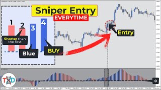 🔴 4 Awesome Oscillator Pattern Secrets That Can Make You A Profitable Trader [upl. by Eaned599]