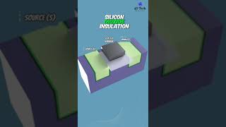 Working of MOSFET Fully Explained with 3D Animation [upl. by Bowes670]