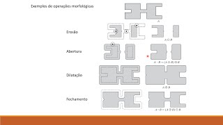 Aula 21  Limiarização e morfologia [upl. by Vil197]