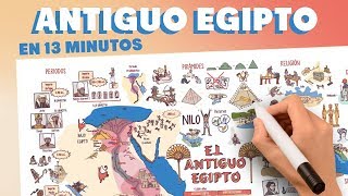 El Antiguo Egipto en 13 minutos [upl. by Gnurt]