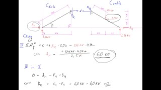 TEIL 2  Technische Mechanik Auflagerreaktionen statisch Systeme Sparrendach Gleichgewichtsbedingung [upl. by Calvano215]