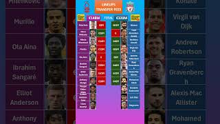 Liverpool vs Nottm Forest Lineups Fees [upl. by Annemarie]