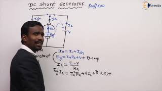 Understanding The Basics Of DC Shunt Generators In Electrical Machines  GATE [upl. by Inavoig570]