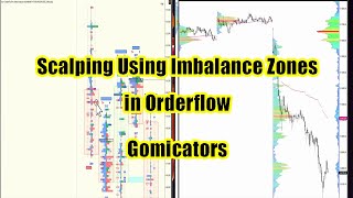 Scalping Using Imbalance Zones in Orderflow  GOMICATORS [upl. by Trudnak945]