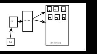 Citrix PVS vs MCS Explained  Live Troubleshooting [upl. by Nellie]