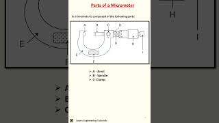 Parts of a Micrometer II Metrology31 [upl. by Hairem]