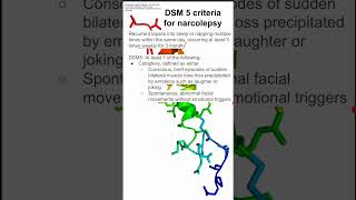 DSM 5 criteria for narcolepsy [upl. by Dunc]