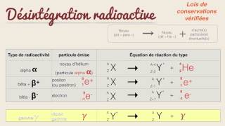 Physique nucléaire  24 [upl. by Leber947]