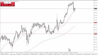 CHFJPY Forecast July 22 2024 [upl. by Aihsas]