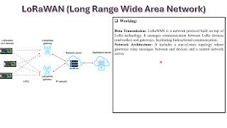 LoRAWAN Low power Long distance technologies [upl. by Roselyn]