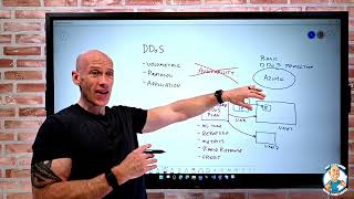 Functionality and Usage of Azure DDoS Protection  AZ900 Certification Course [upl. by Willamina]