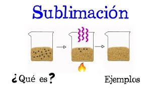 💥 ¿Qué es la Sublimación 💥 Fácil y Rápido  QUÍMICA [upl. by Tomas]