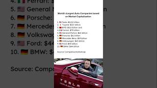 Worlds Largest Auto Companies 2024 shorts ytshorts tesla elonmusk toyota tatamotors [upl. by Ennaxxor474]